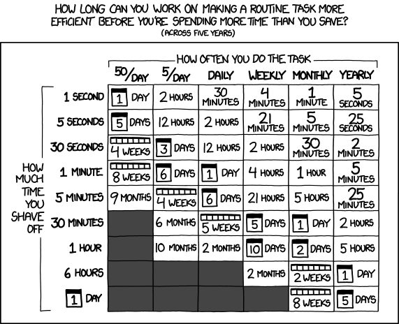 is it worth the time comic